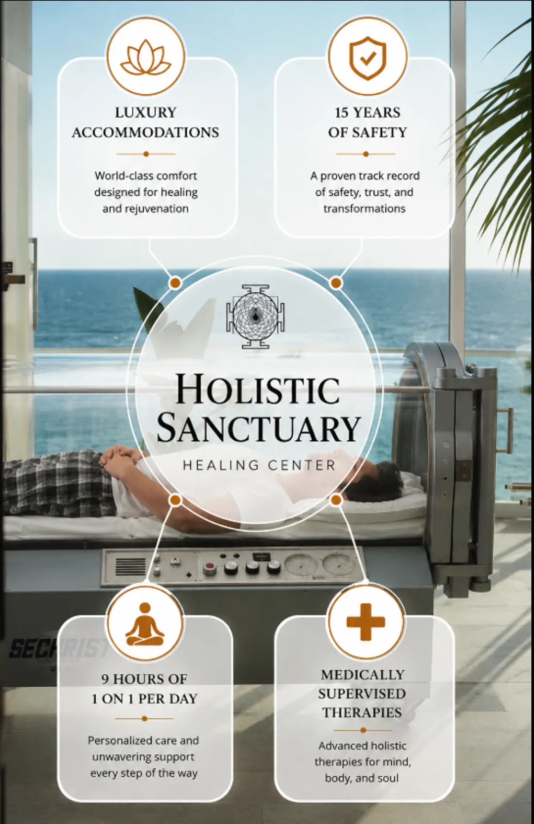 Holistic Sanctuary infographic on hyperbaric oxygen chamber sessions, luxury accommodations, fifteen years of safety, nine hours of one-to-one care per day and medically supervised therapies