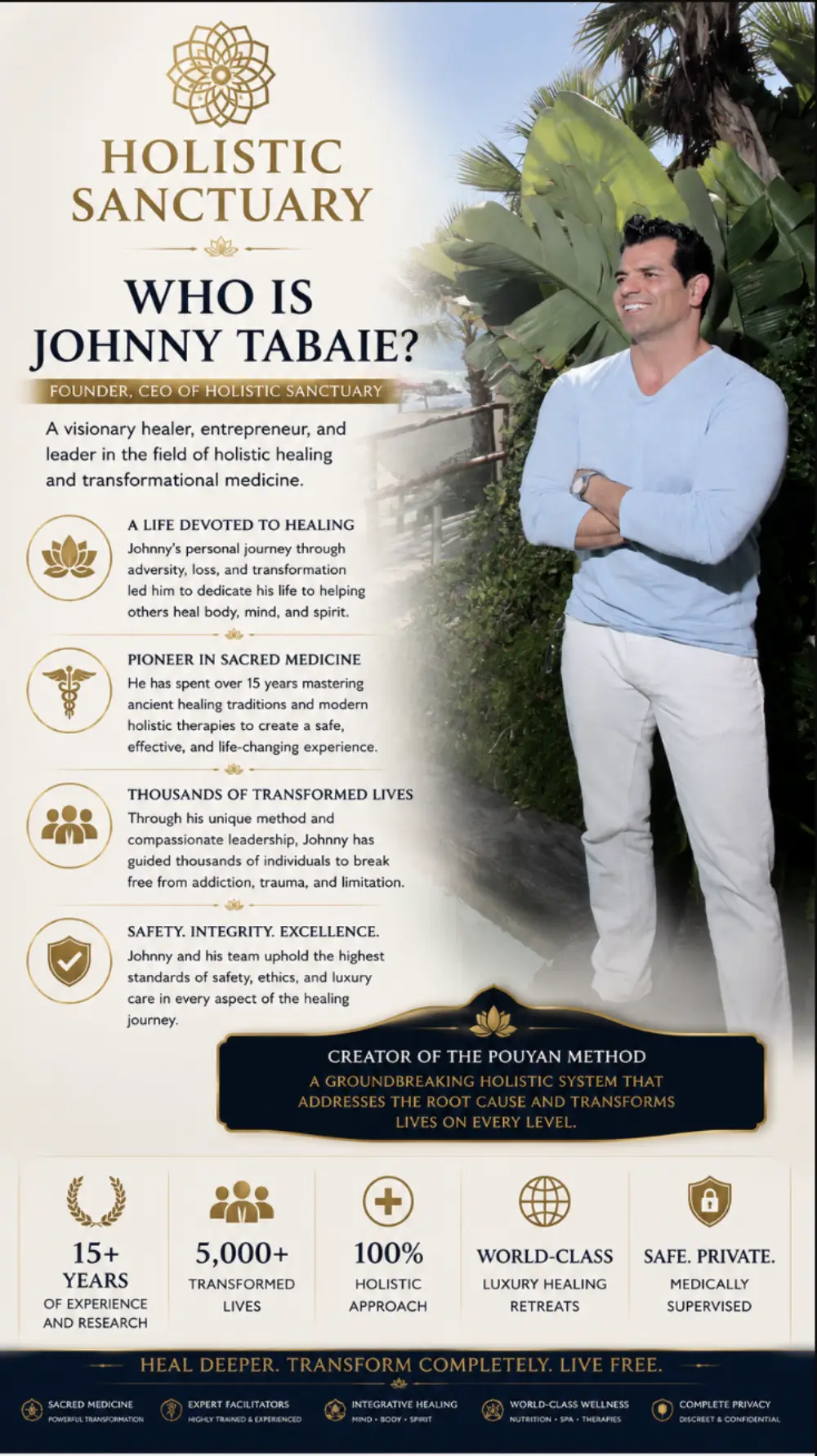 Infographic introducing Johnny Tabaie, founder and CEO of Holistic Sanctuary and creator of the Pouyan Method